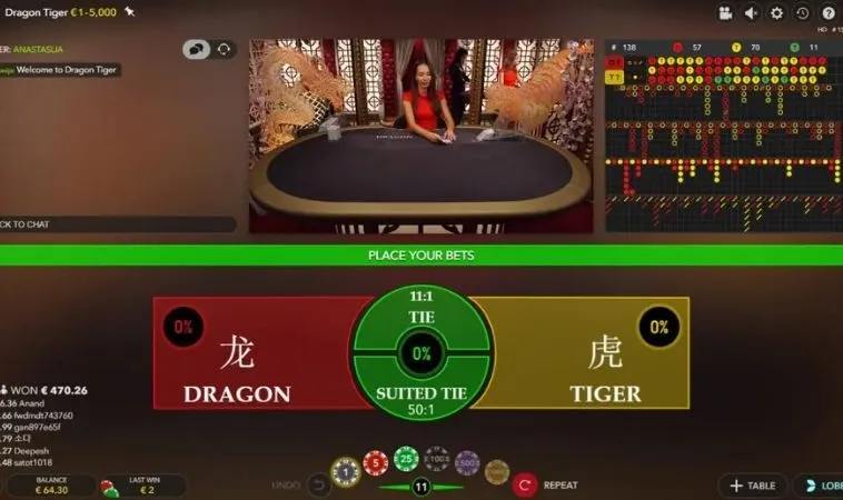 Bí Quyết Chinh Phục Dragon Tiger Tại FB68 Để Tăng Tỷ Lệ Thắng 2 Các cửa cược trong game Dragon Tiger tại FB68